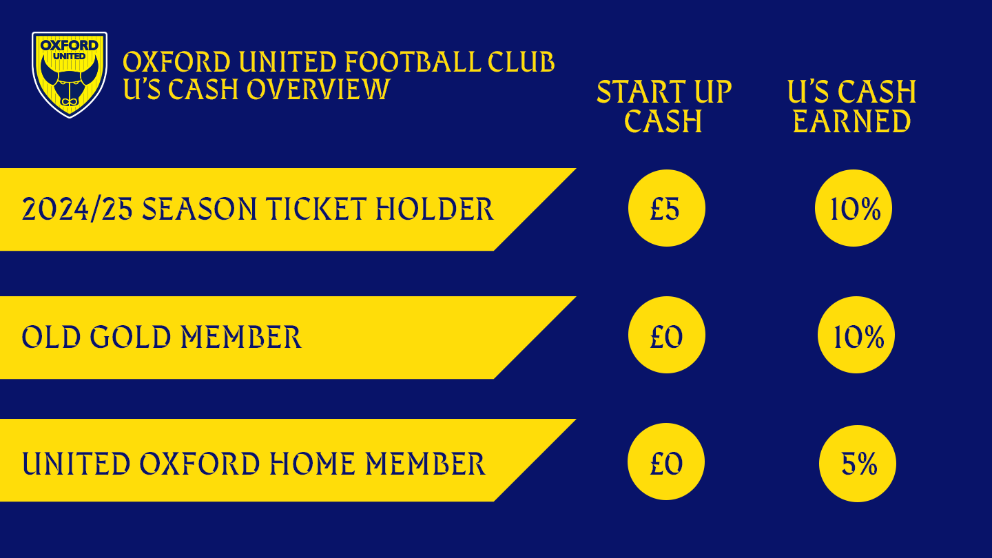 U's Cash Discount Table