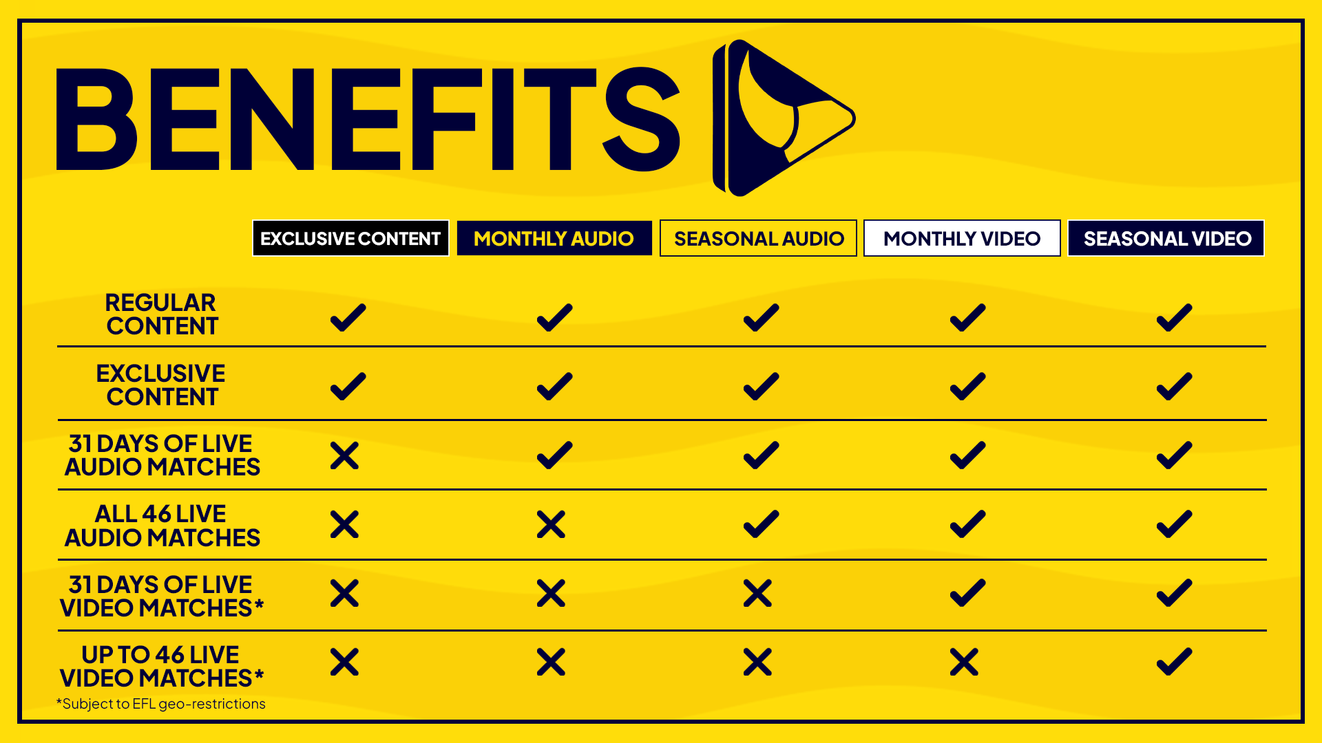 OUTV Benefits List