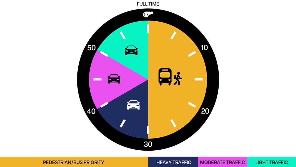 Traffic Management Clock