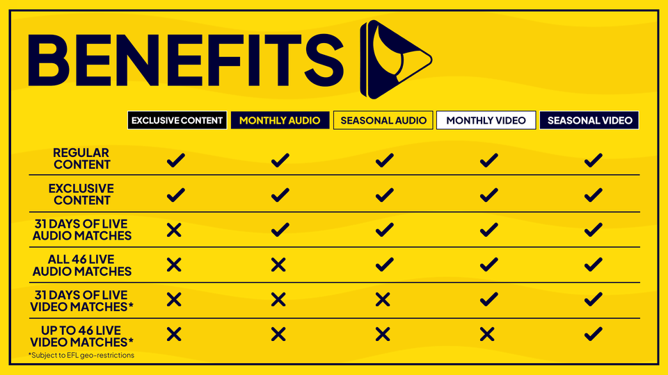 OUTV Benefits List